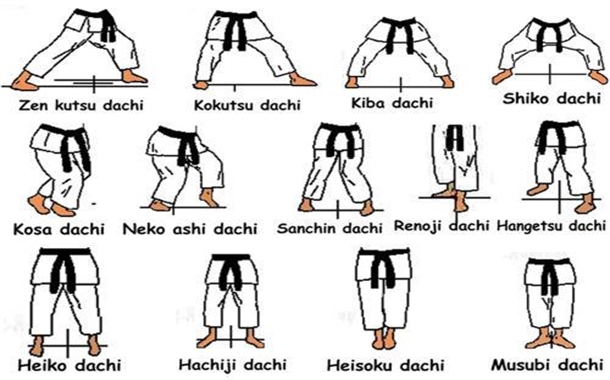 Positions karaté